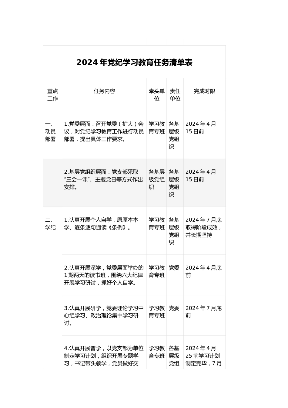 2024年党纪学习教育任务清单表.docx_第1页