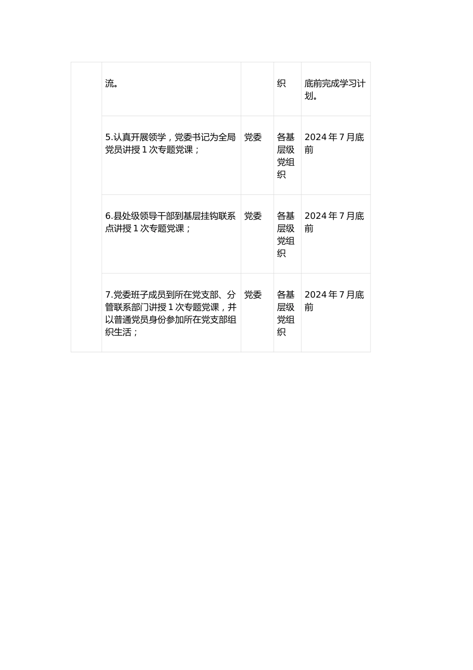 2024年党纪学习教育任务清单表.docx_第2页