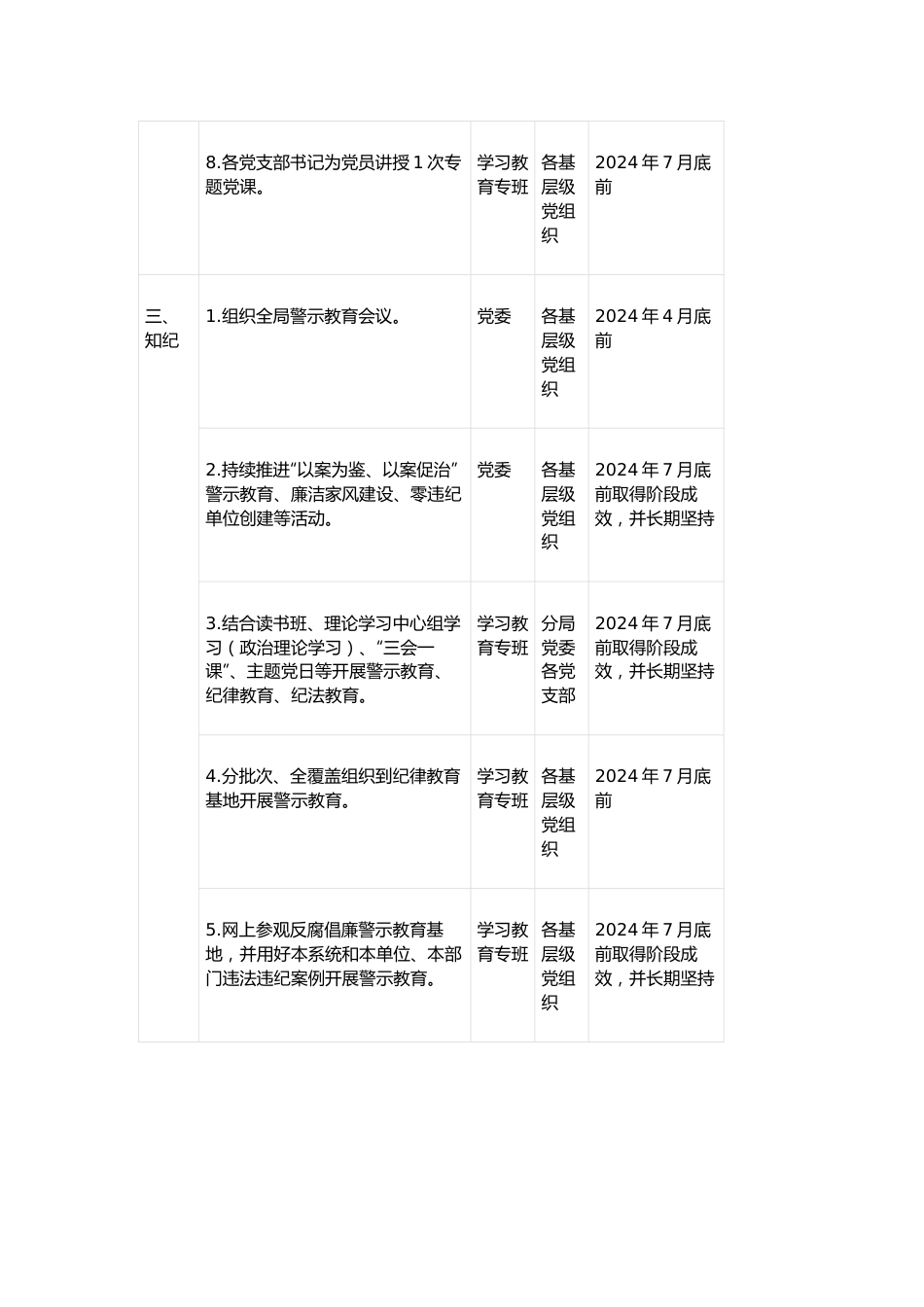 2024年党纪学习教育任务清单表.docx_第3页