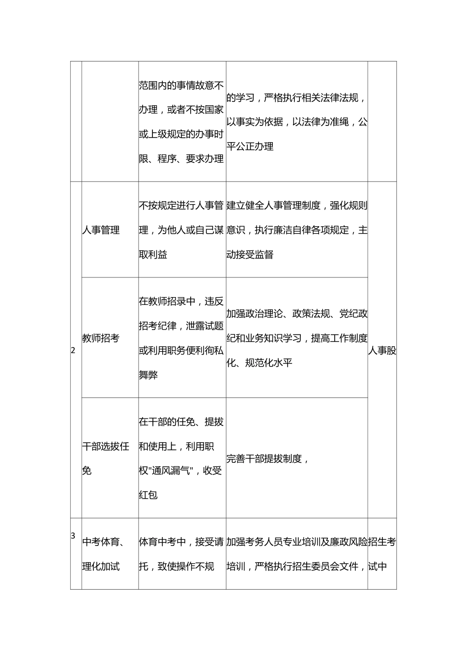 XX县教育局廉政风险点及防范措施目录表.docx_第2页