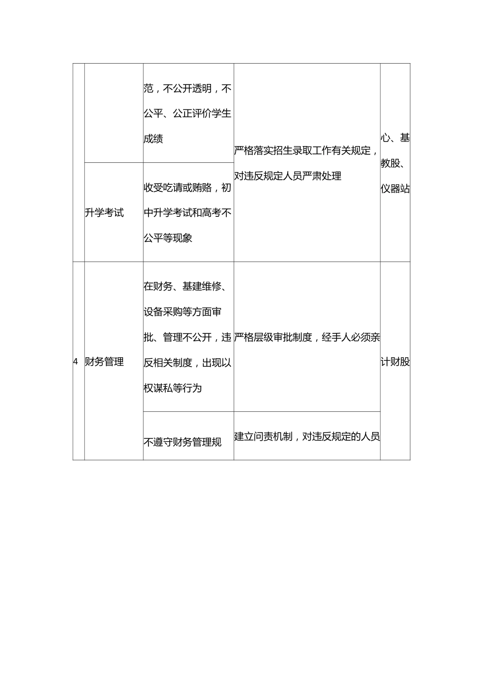 XX县教育局廉政风险点及防范措施目录表.docx_第3页