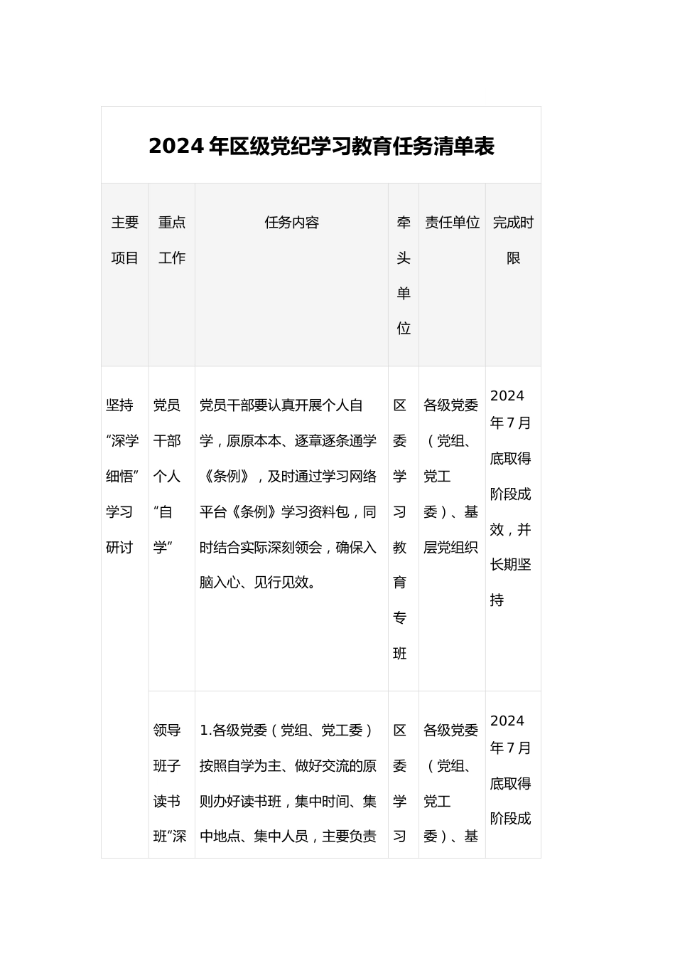 2024年区级党纪学习教育任务清单表.docx_第1页