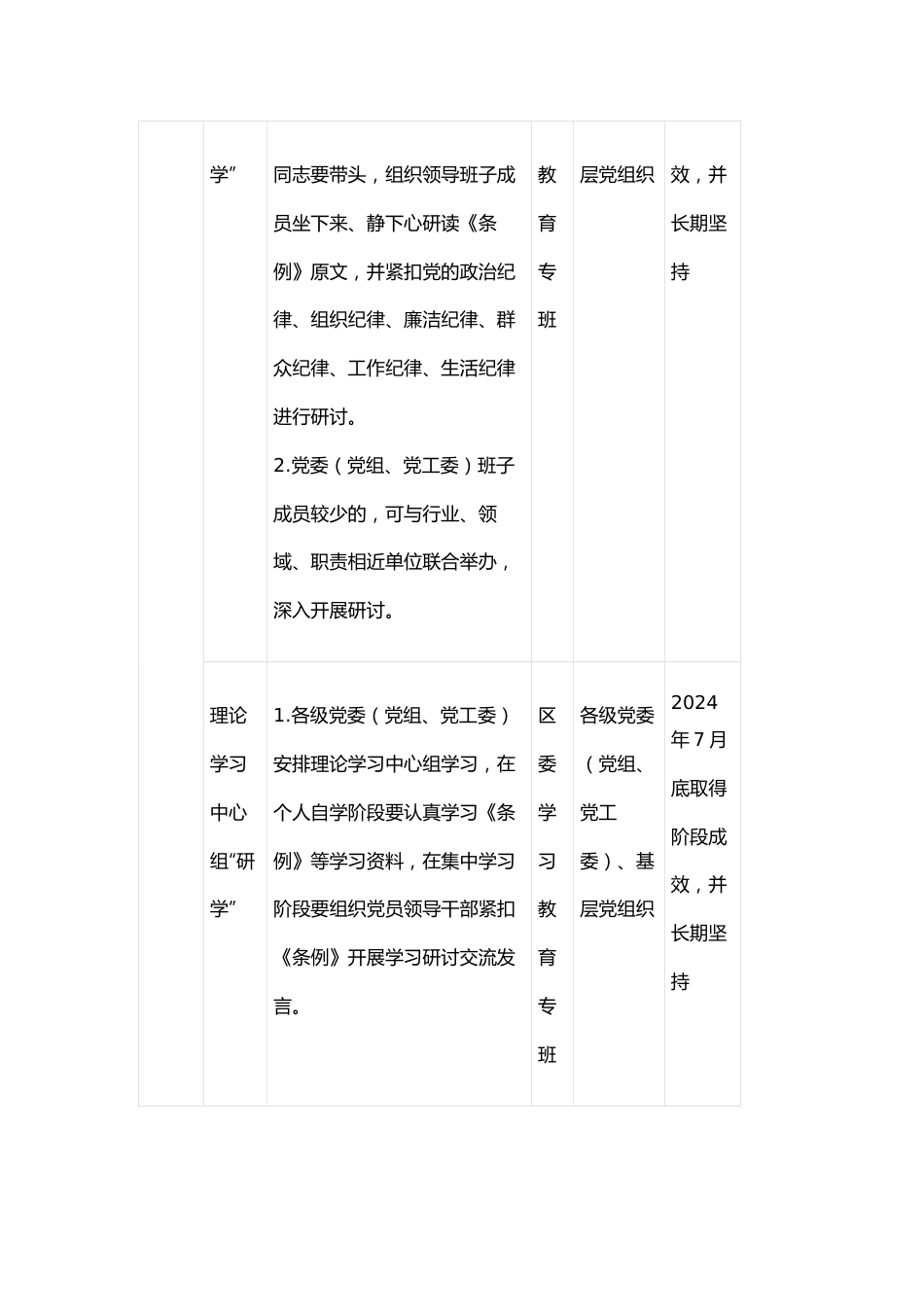 2024年区级党纪学习教育任务清单表.docx_第2页