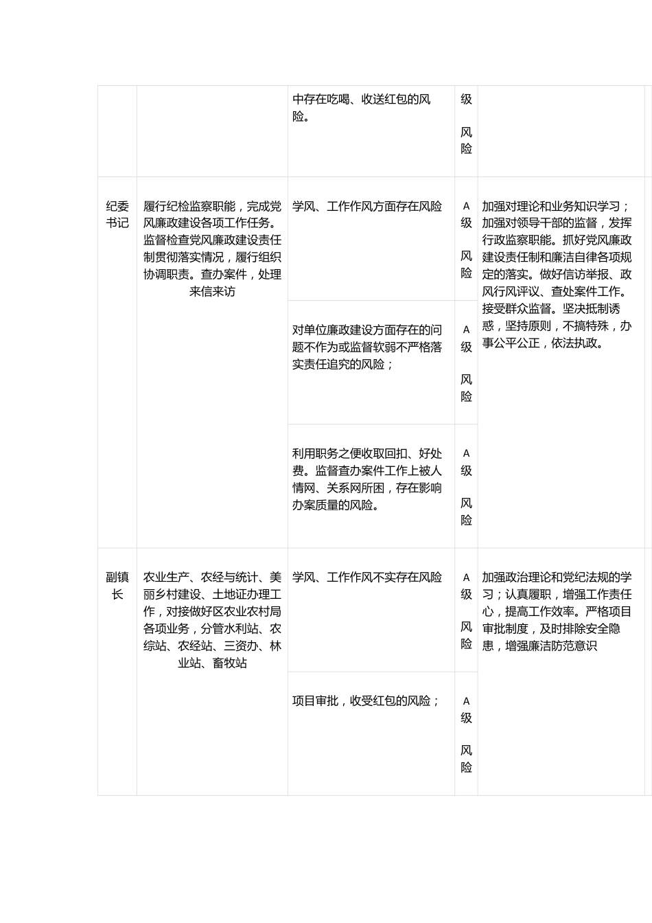 2024年乡镇廉政风险点情况表.docx_第3页