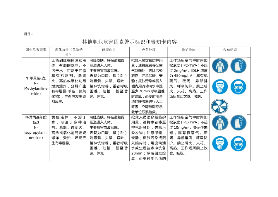 其他职业危害因素警示标识和告知卡内容.doc_第1页