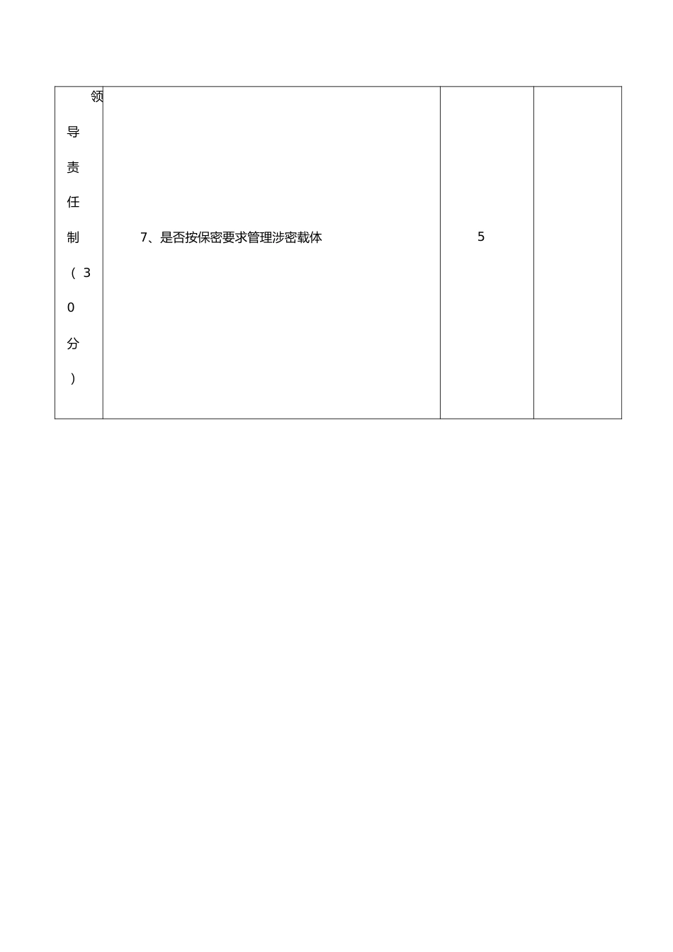 组织部保密工作自查自评打分表.docx_第2页