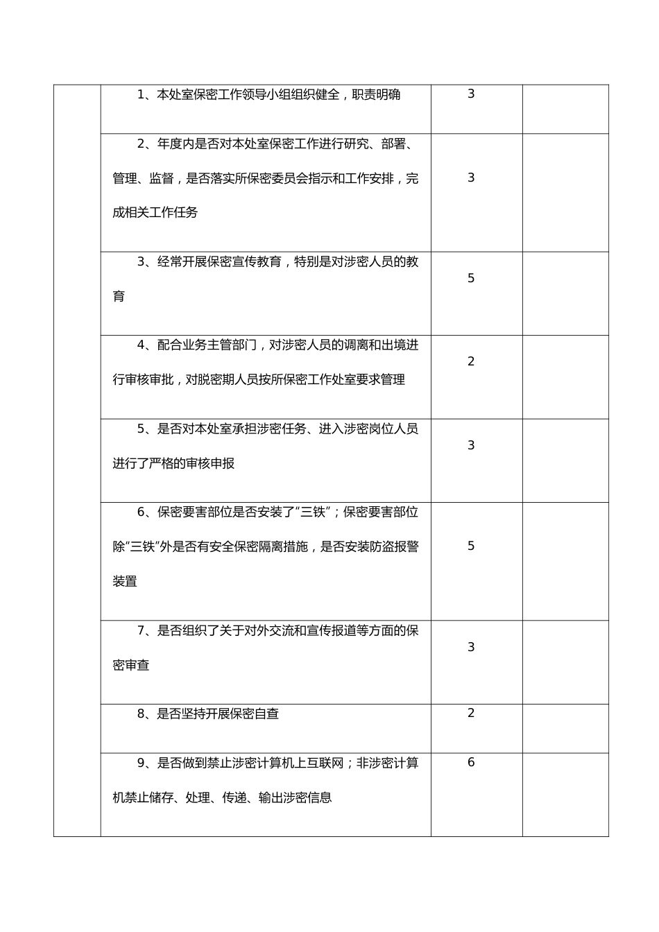 组织部保密工作自查自评打分表.docx_第3页