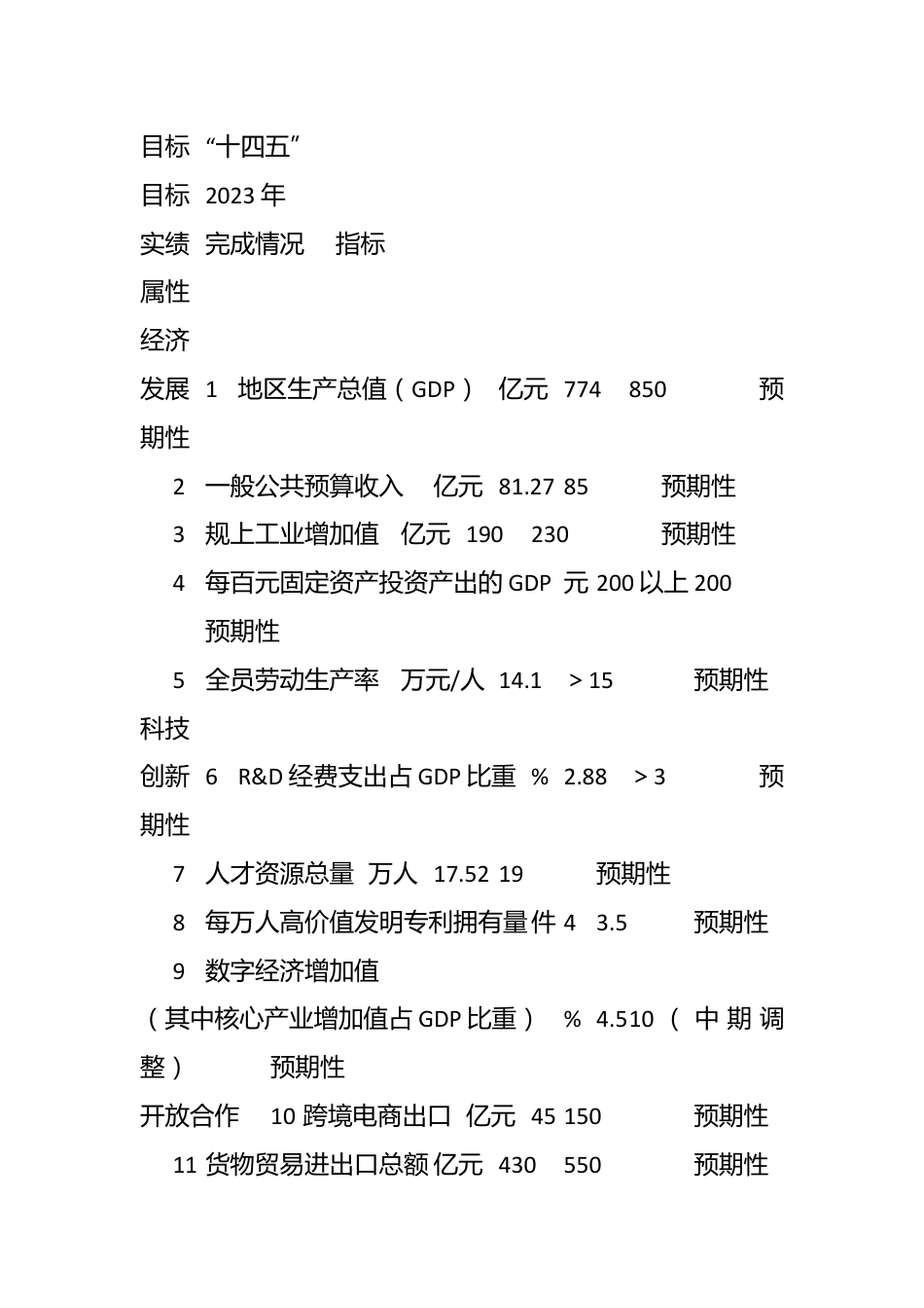 XX市2023年国民经济和社会发展计划执行情况与2024年国民经济和社会发展计划草案的报告（征求意见稿）.docx_第3页