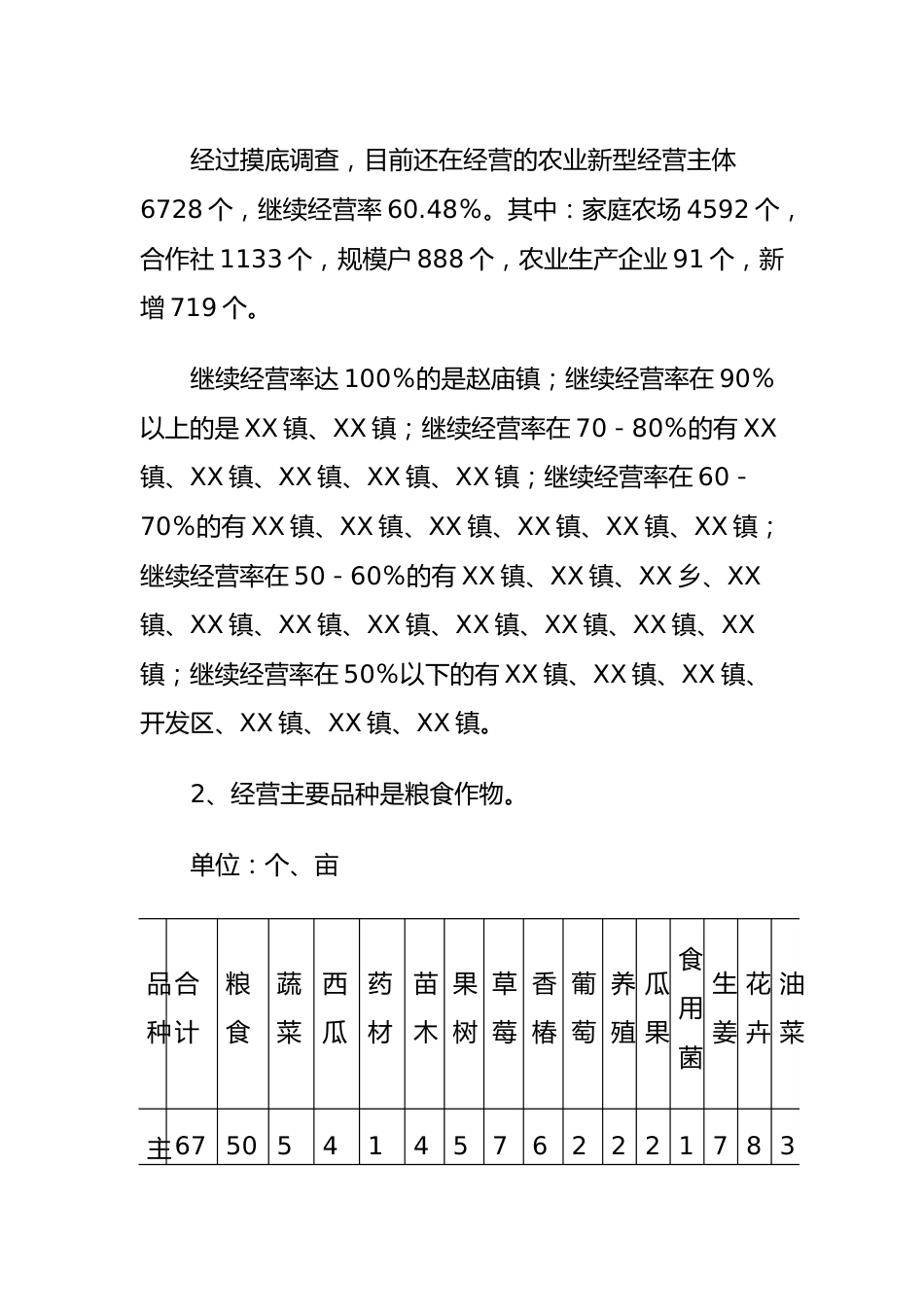 县农村新型经营主体经营情况调查报告.docx_第3页