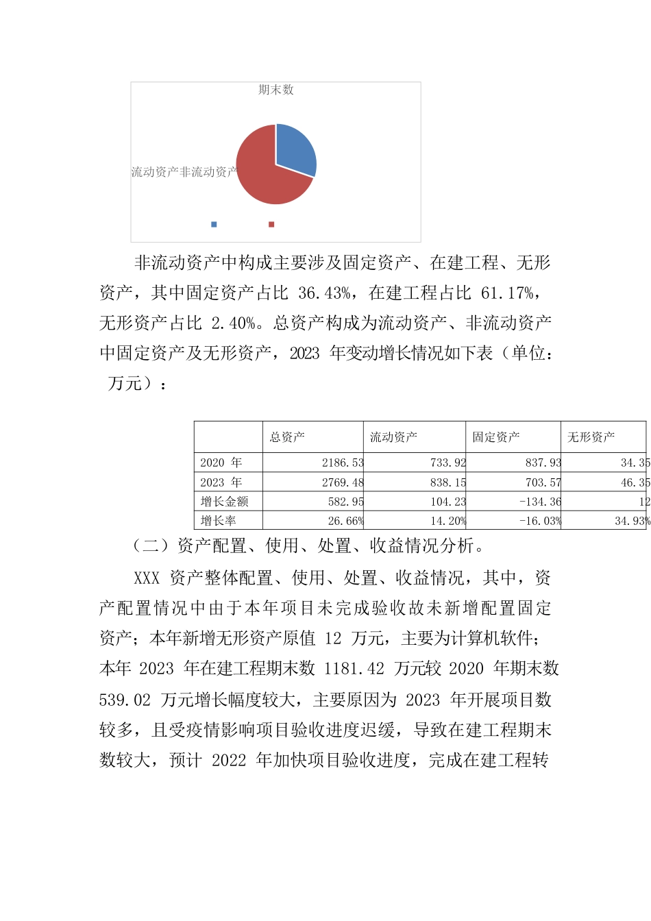 2023年度行政事业性国有资产分析报告.docx_第2页