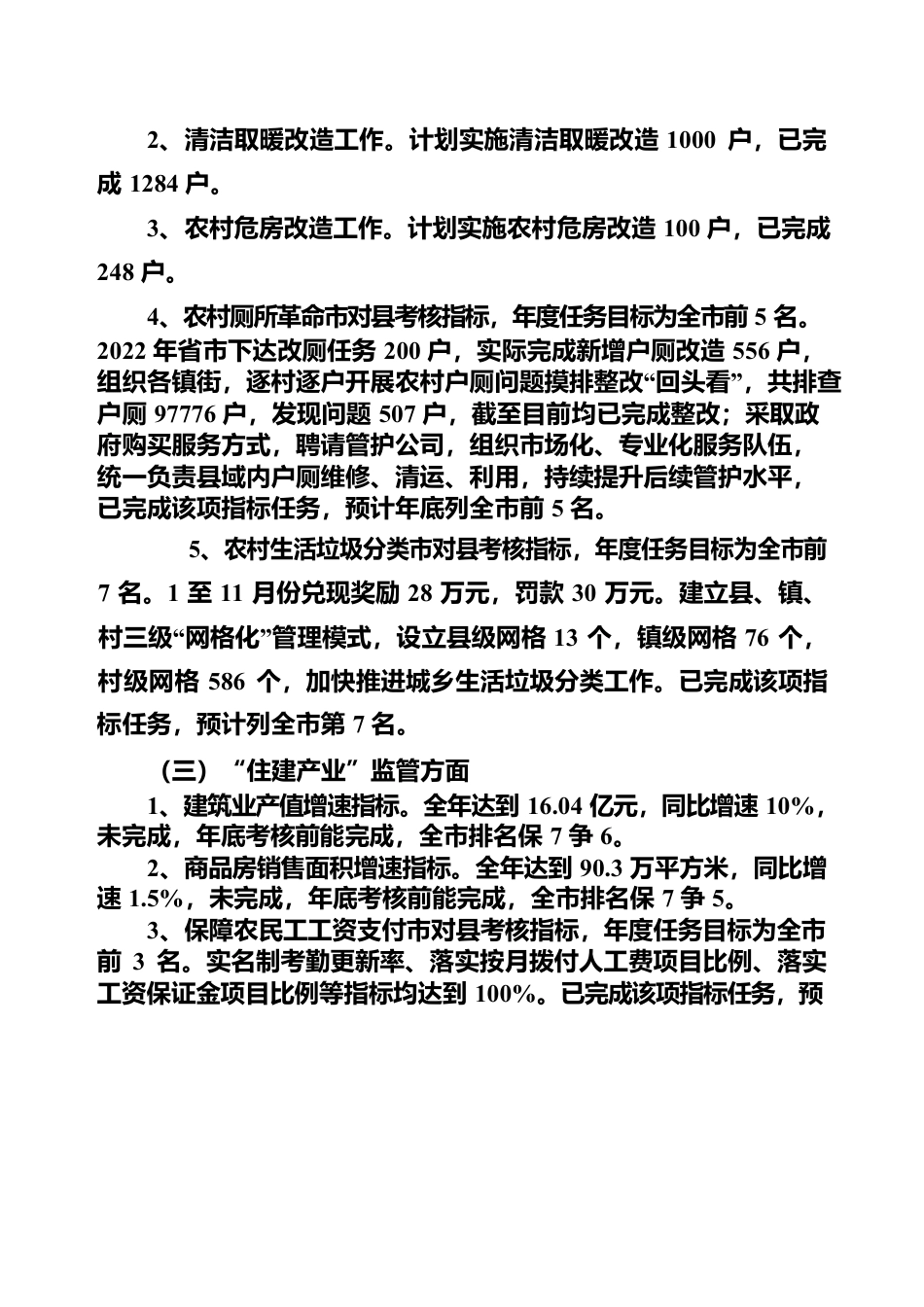 住建局2022年重点工作完成情况自查报告.docx_第3页