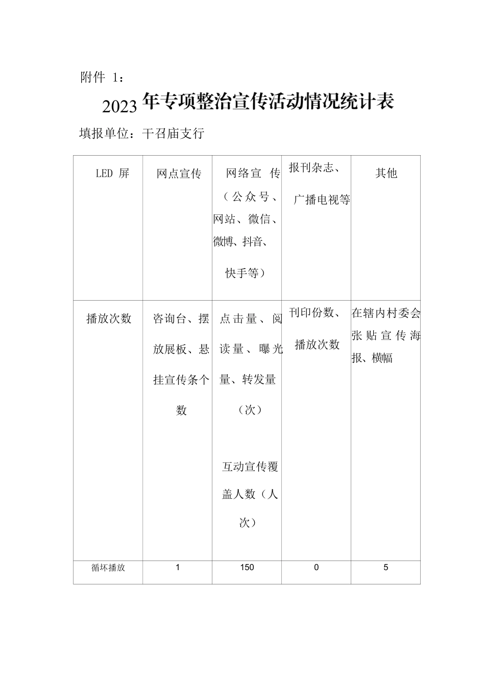 2023年专项宣传活动情况统计表.docx_第1页