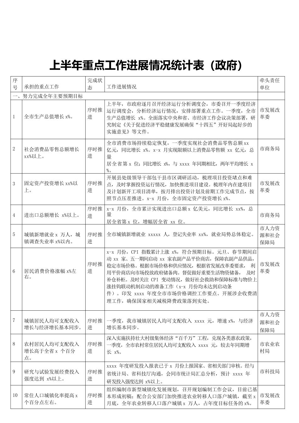 2022上半年重点工作进展情况统计表（政府）.docx_第1页