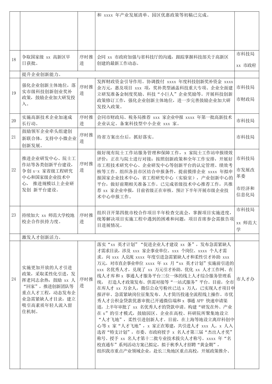 2022上半年重点工作进展情况统计表（政府）.docx_第3页