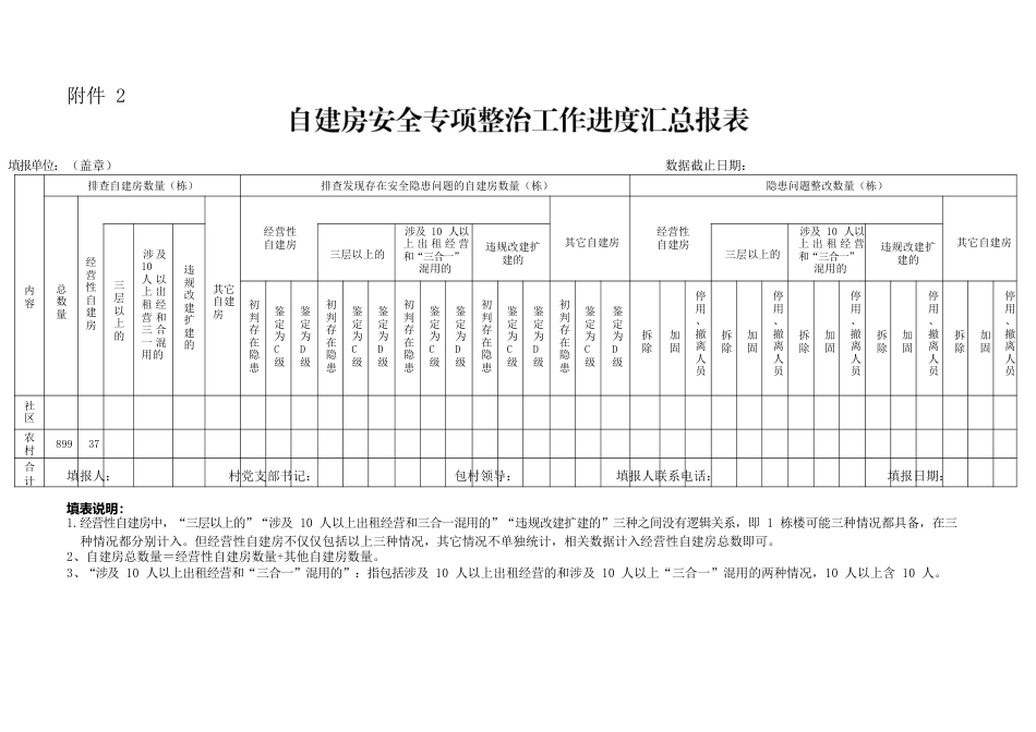 村自建房安全专项整治工作进度汇总表.docx_第1页