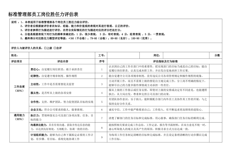 岗位胜任力评估表.docx_第1页