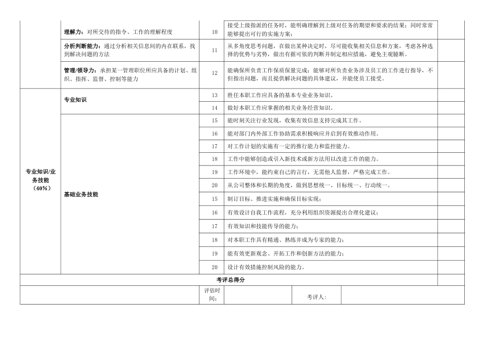 岗位胜任力评估表.docx_第2页