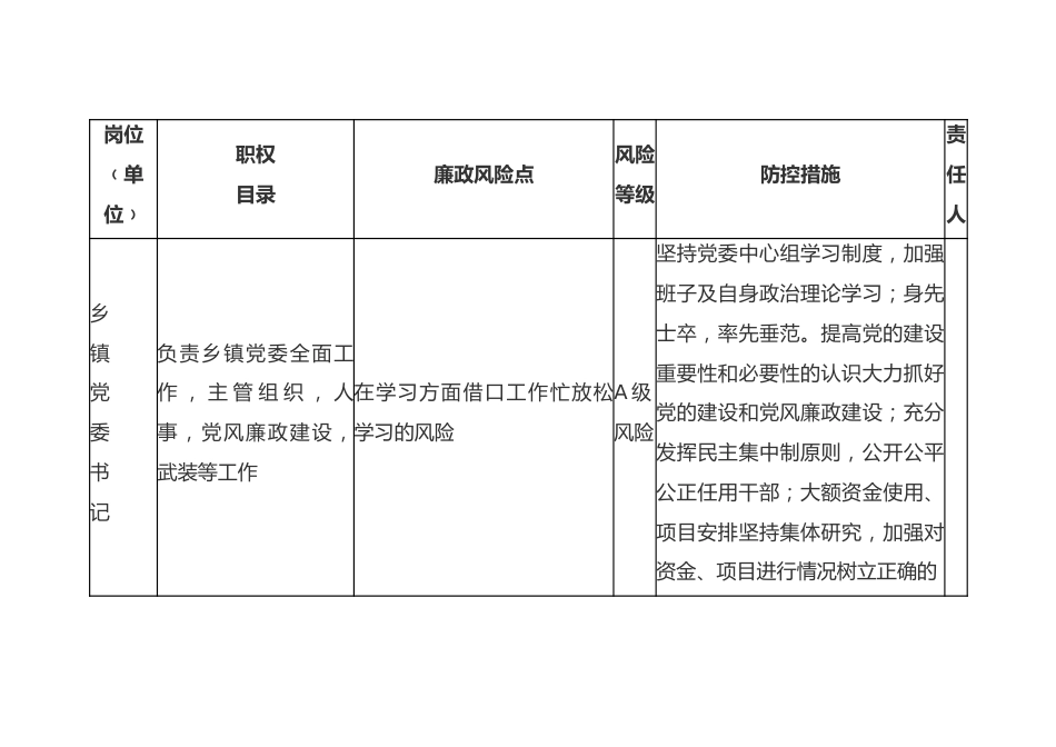 廉政风险点情况表6300字（乡镇）.docx_第1页