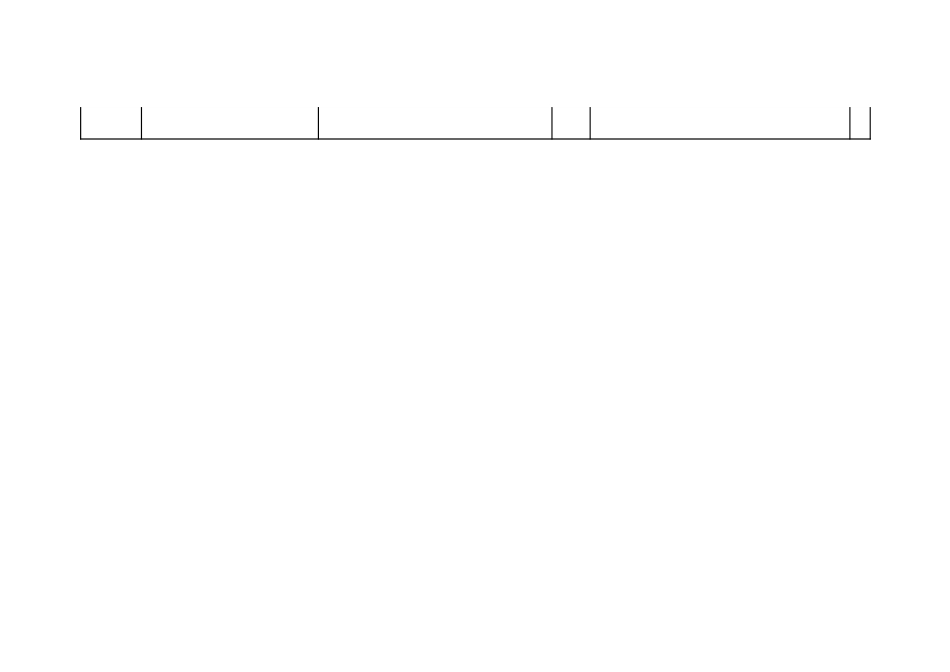 廉政风险点情况表6300字（乡镇）.docx_第2页