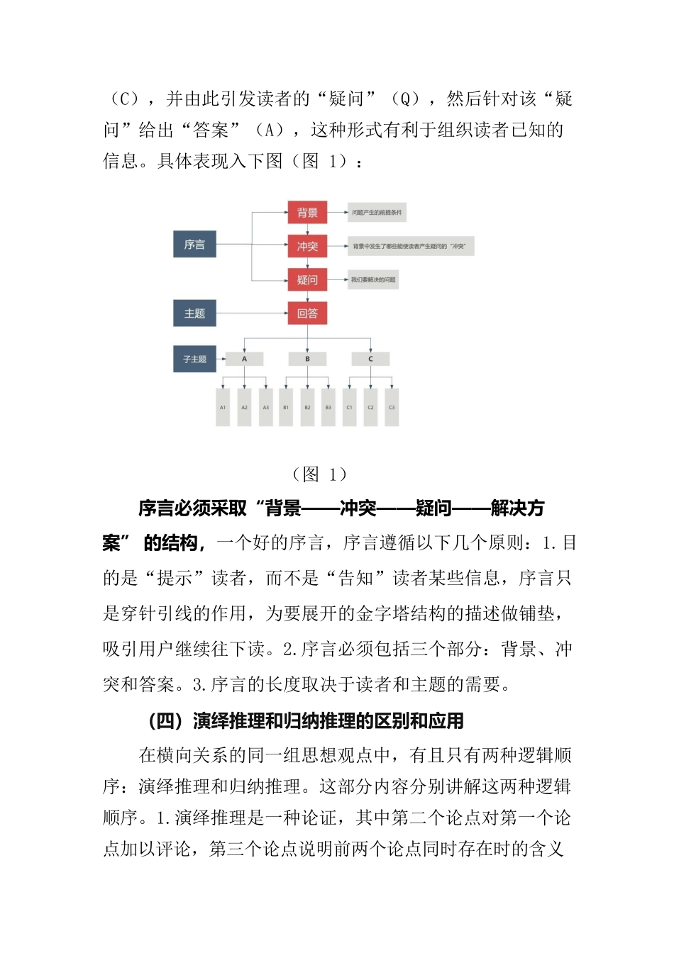 《金字塔原理》读书报告.docx_第2页