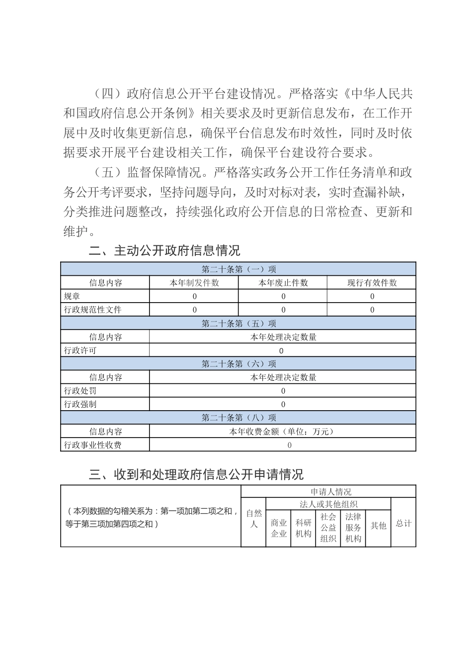 XX镇人民政府2022年政府信息公开工作年度报告.docx_第2页