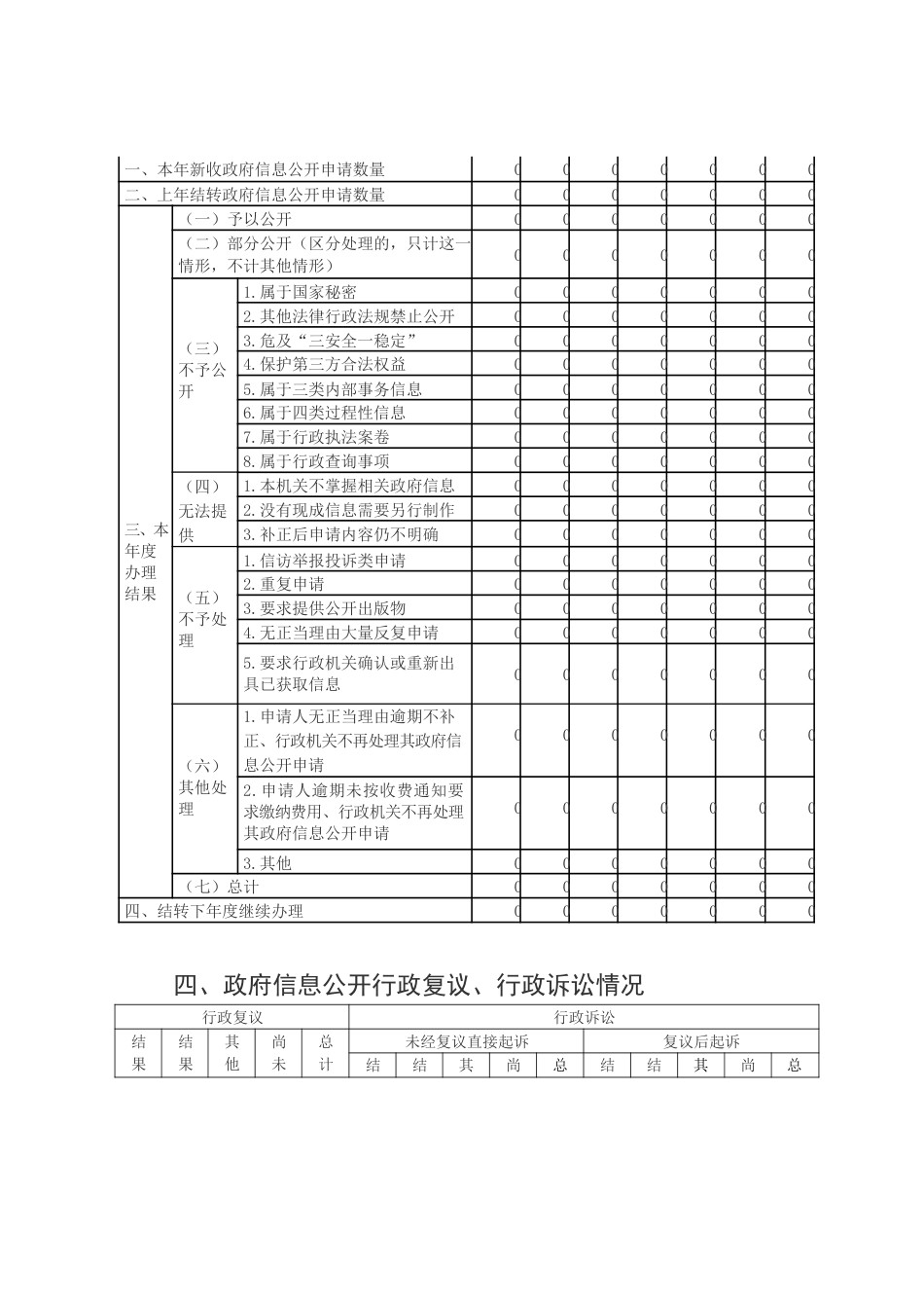 XX镇人民政府2022年政府信息公开工作年度报告.docx_第3页