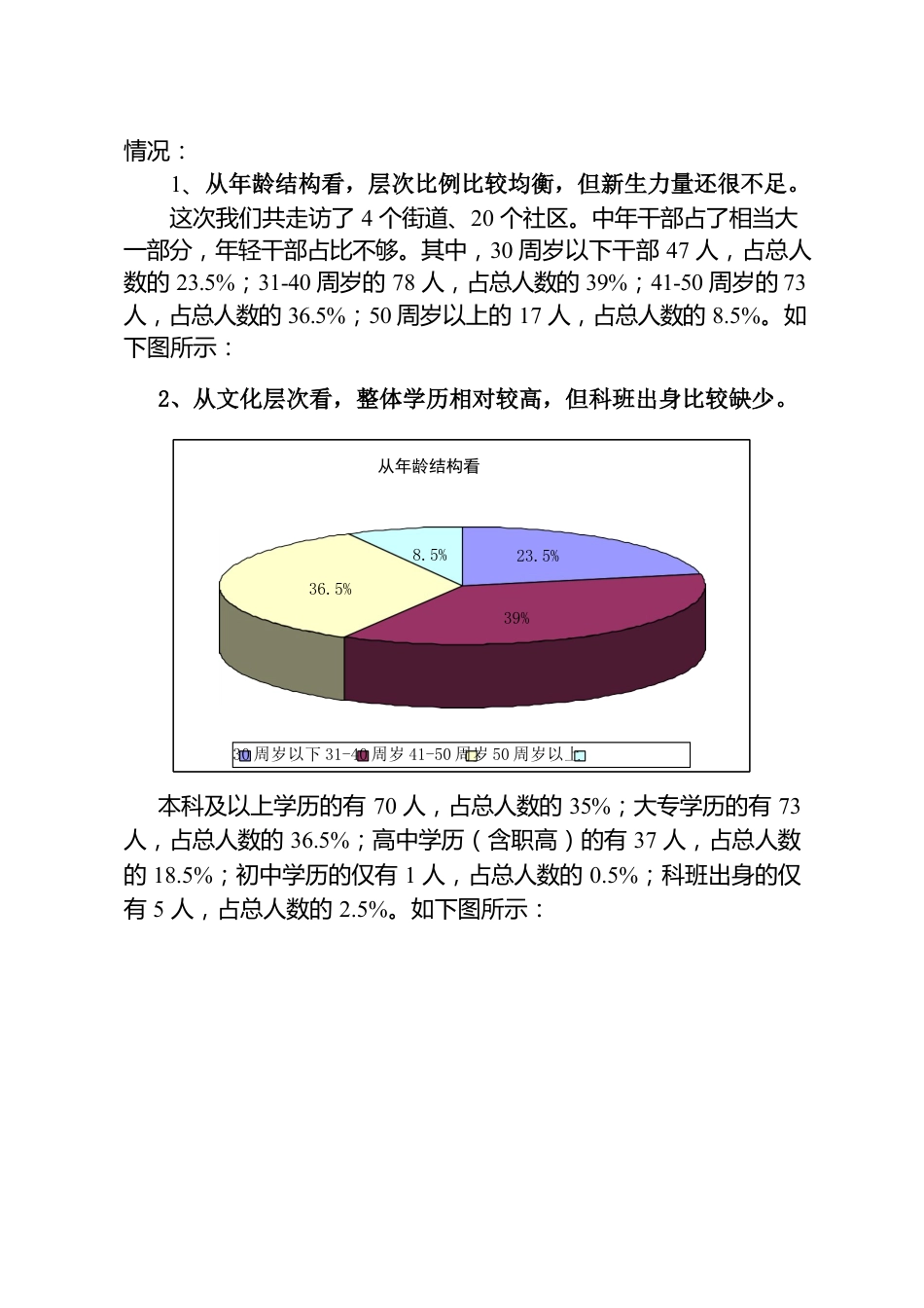 关于XXXX社区干部工作现状的调查报告.docx_第3页