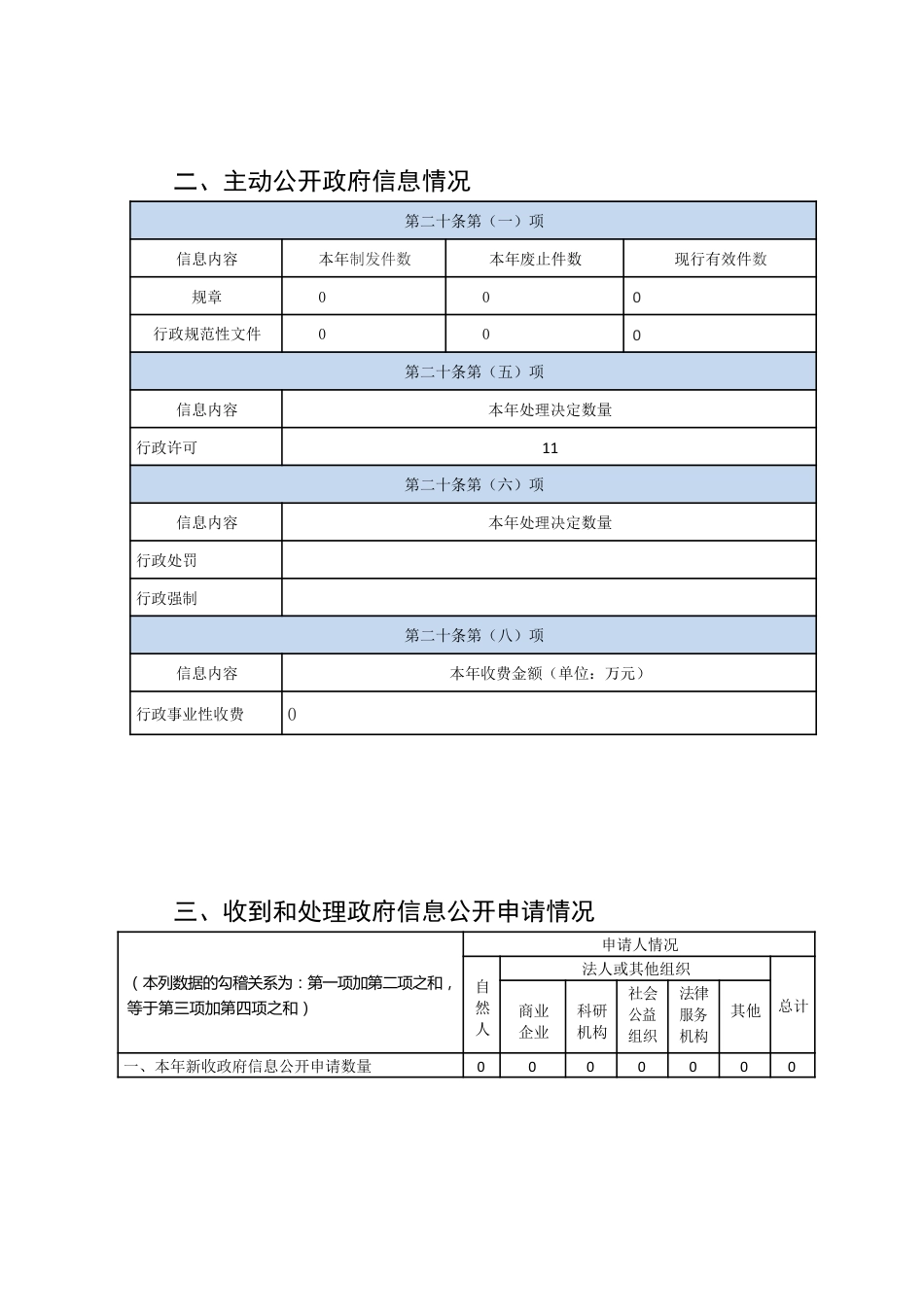 X县文化旅游局政府信息公开工作年度报告.docx_第3页