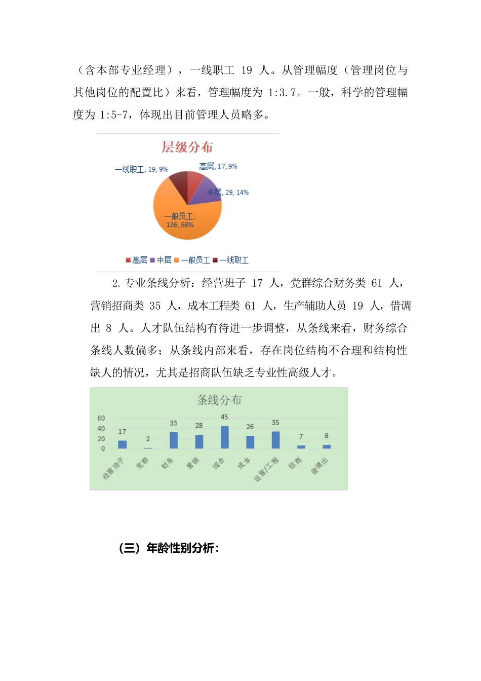 XX公司人员结构分析报告.docx_第2页