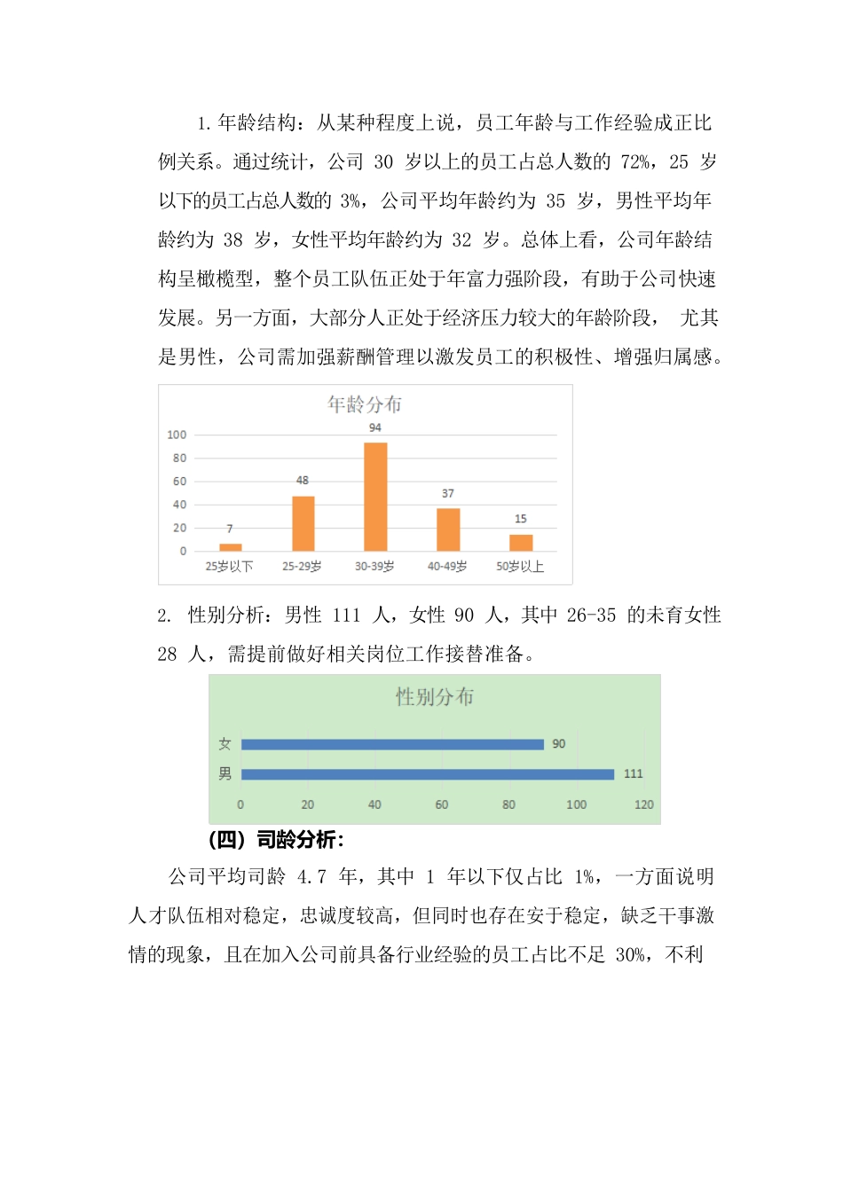 XX公司人员结构分析报告.docx_第3页