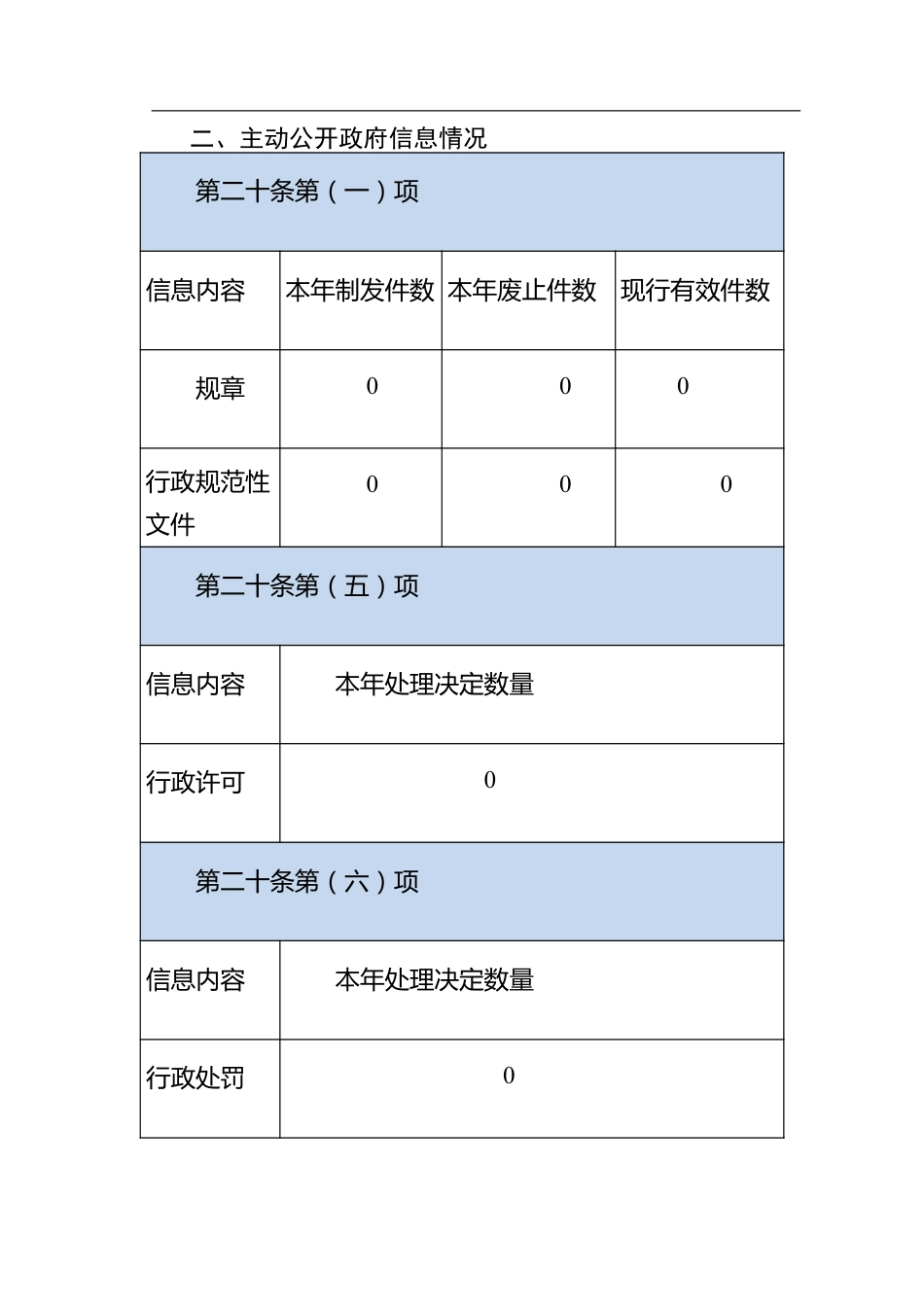 XX市XX区委政法委（来穗局）20XX年政府信息公开工作情况报告（20220125）.docx_第3页