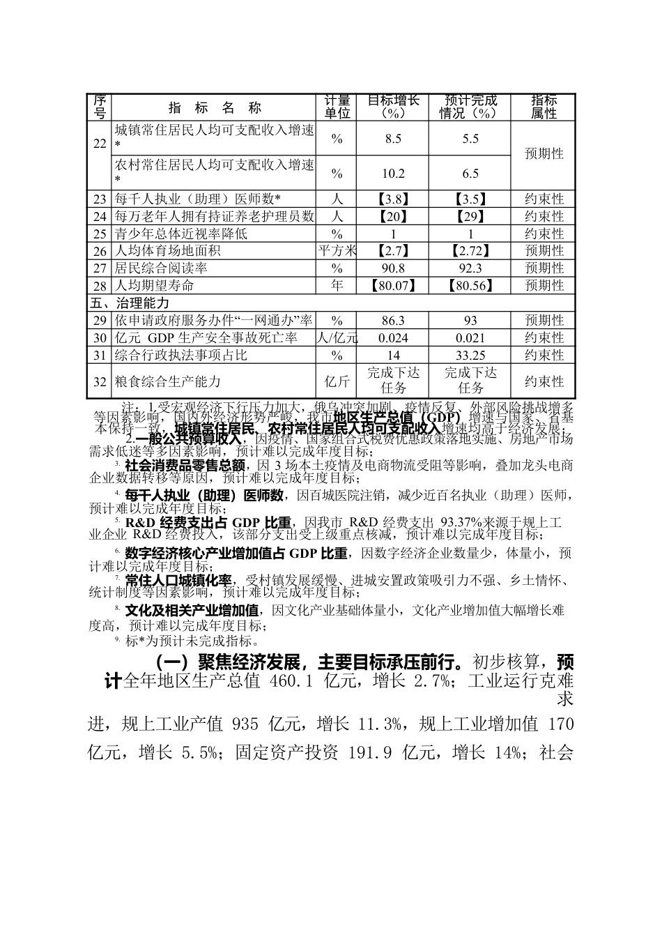 关于《兰溪市2022年国民经济和社会发展计划执行情况与2023年国民经济和社会发展计划草案》的报告（政协常委会）.docx_第3页