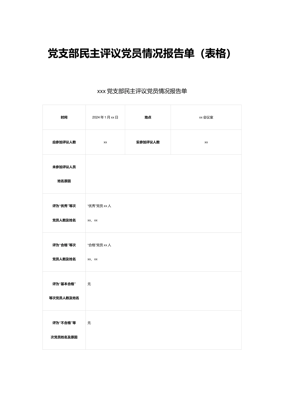 党支部民主评议党员情况报告单（表格）.docx_第1页