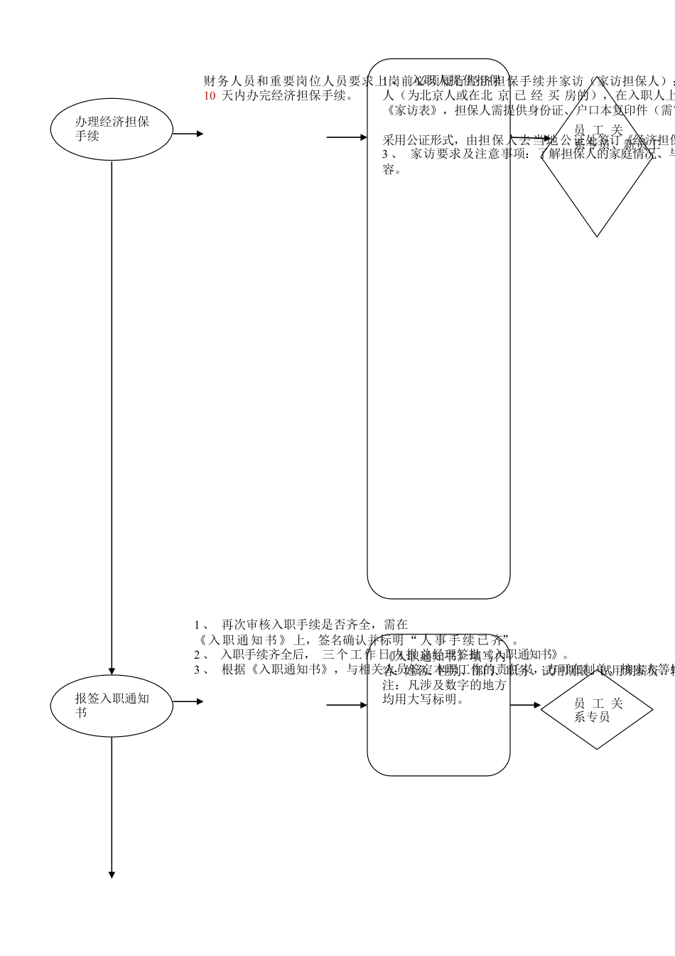 岗位工作流程图.docx_第2页