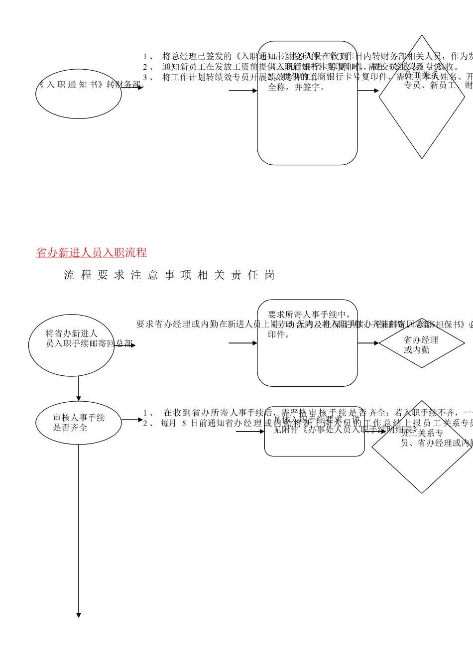 岗位工作流程图.docx_第3页