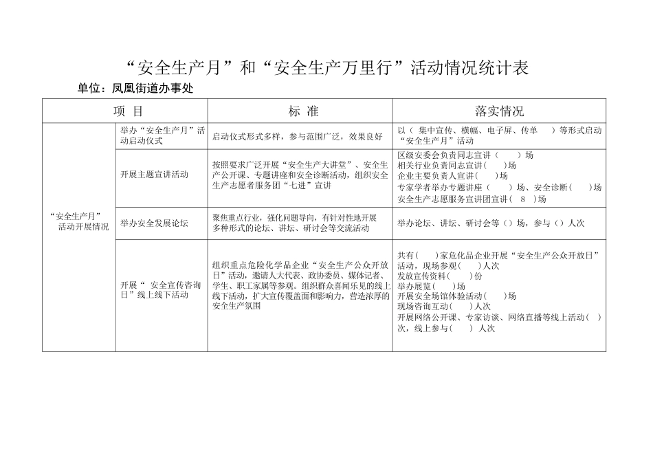 “安全生产月”和“安全生产万里行”活动情况统计表.docx_第1页