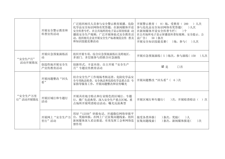 “安全生产月”和“安全生产万里行”活动情况统计表.docx_第2页