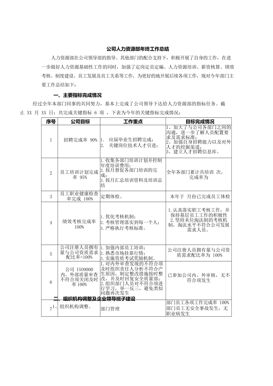 公司人力资源部年终总结.docx_第2页