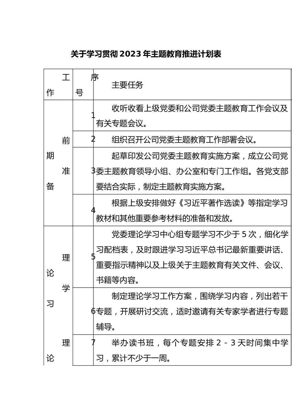 关于学习贯彻2023年主题教育推进计划表.docx_第1页