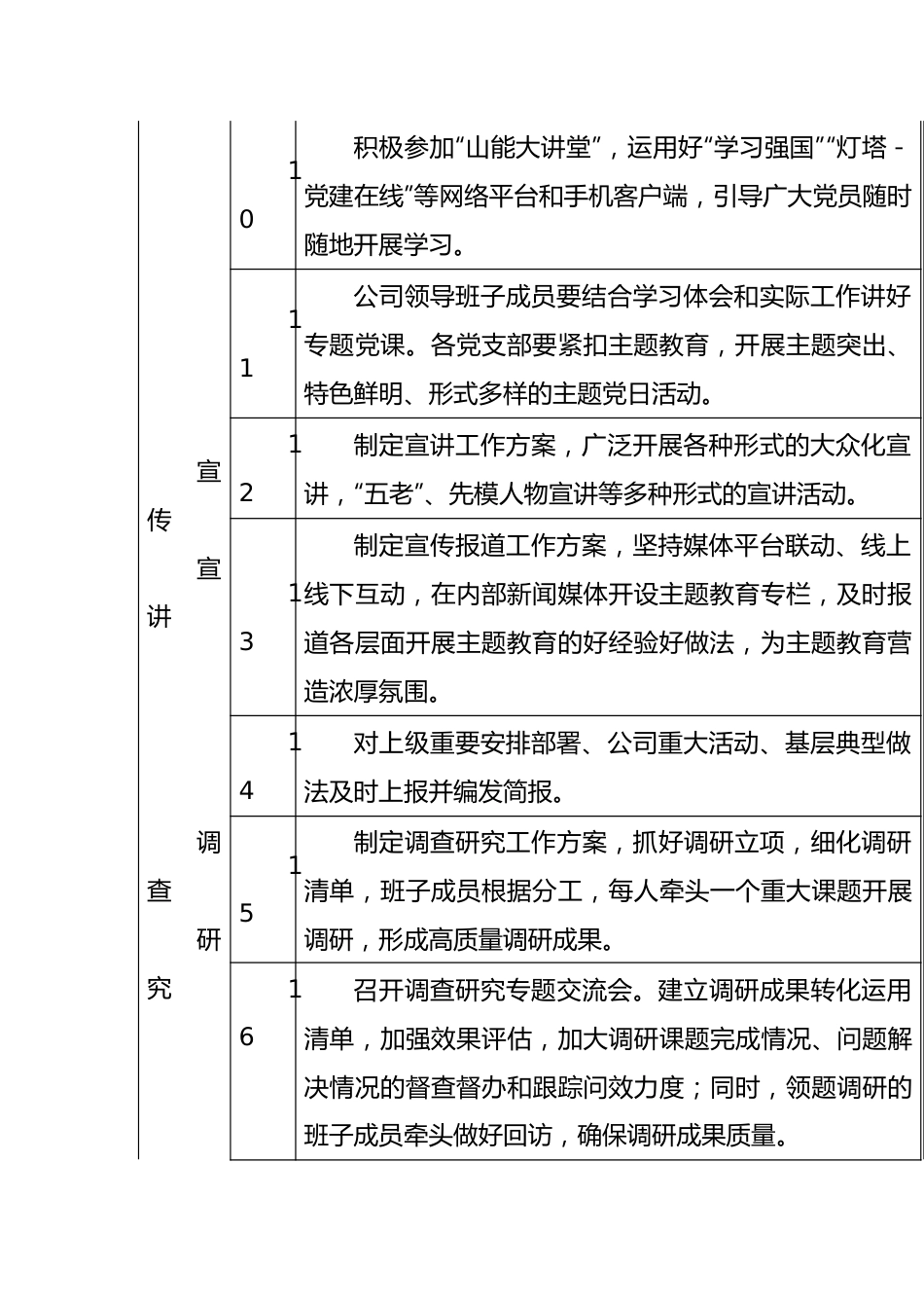 关于学习贯彻2023年主题教育推进计划表.docx_第3页