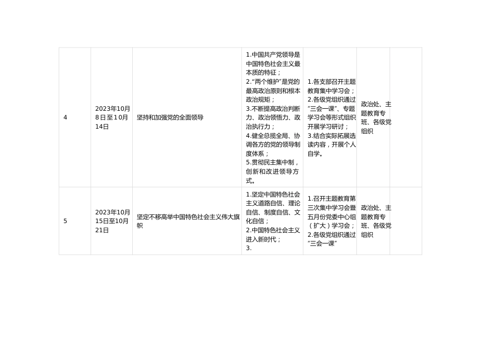 XXX第二批主题教育专题学习计划.docx_第3页