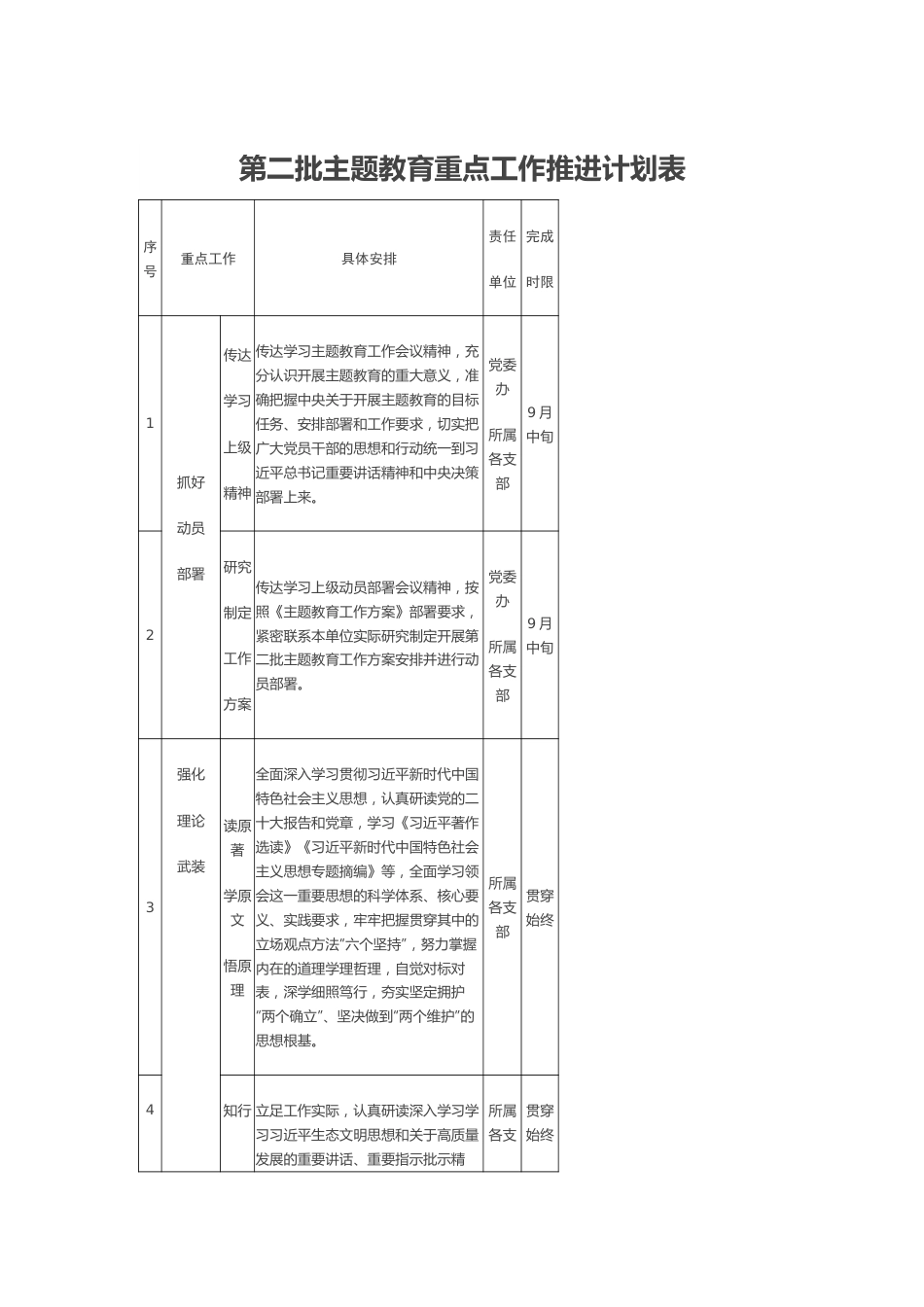 关于第二批主题教育重点工作推进计划表.docx_第1页