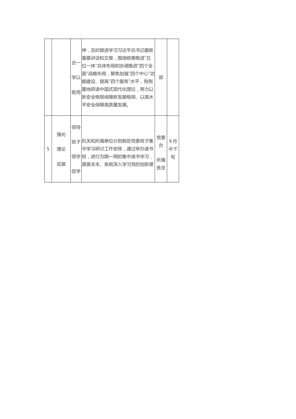 关于第二批主题教育重点工作推进计划表.docx_第2页