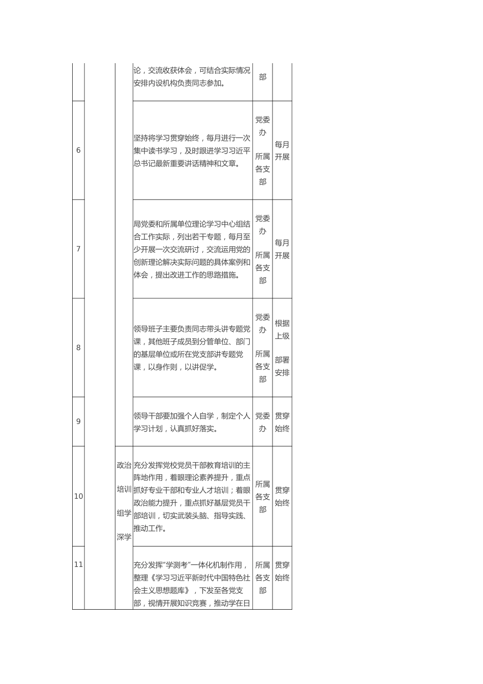 关于第二批主题教育重点工作推进计划表.docx_第3页