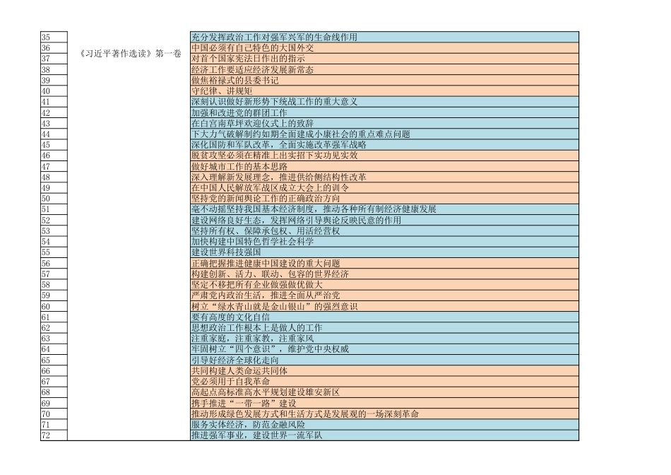 （0923）主题教育学习内容配档表（6本书目）.xlsx_第2页