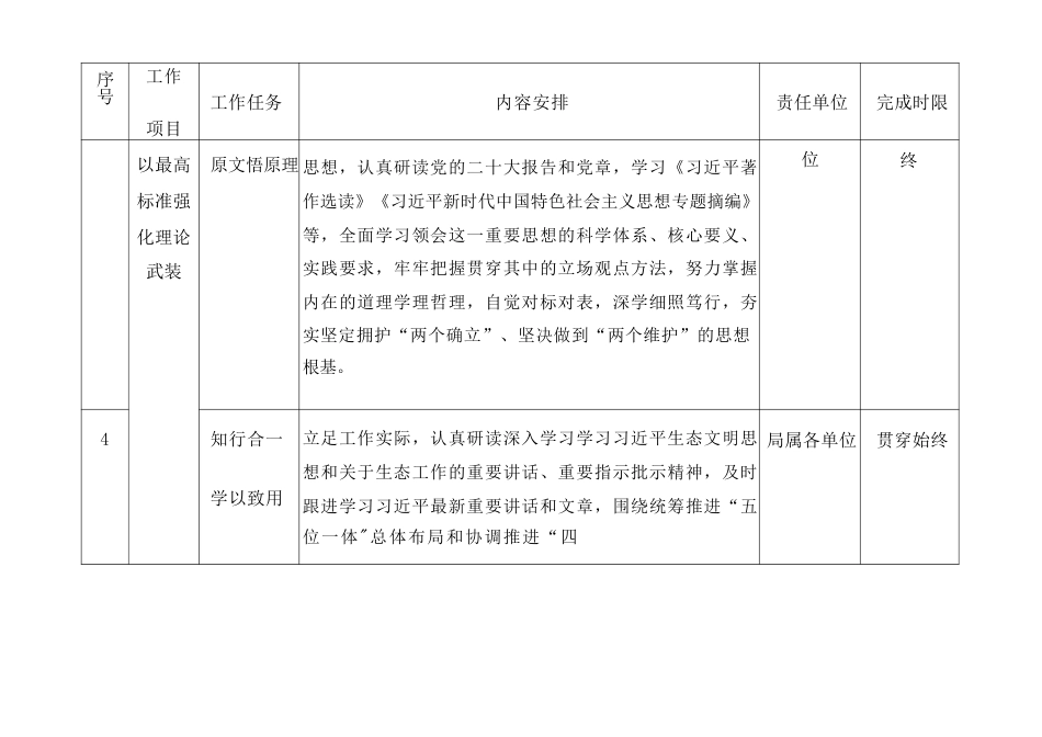 2023主题教育专题内容学习计划学习安排与推进计划清单.docx_第2页