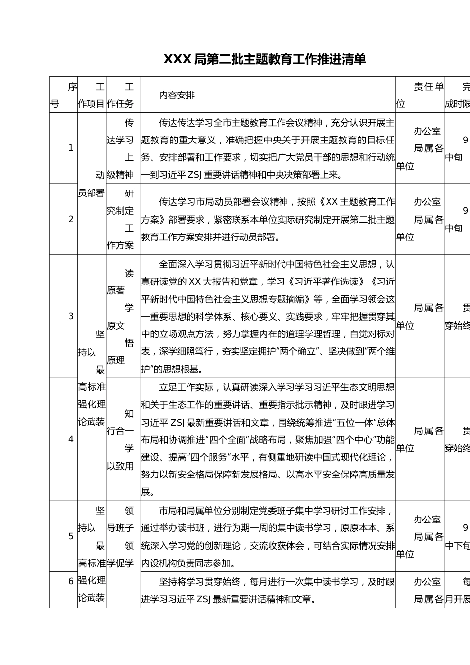 XXX局第二批主题教育工作推进清单.docx_第1页