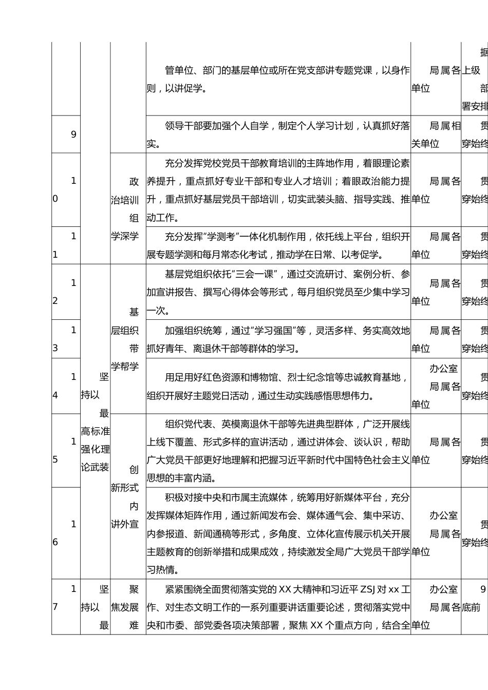 XXX局第二批主题教育工作推进清单.docx_第3页