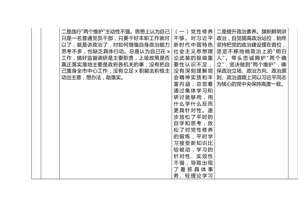 2022年度组织生活会个人问题整改清单台账表格.docx_第2页