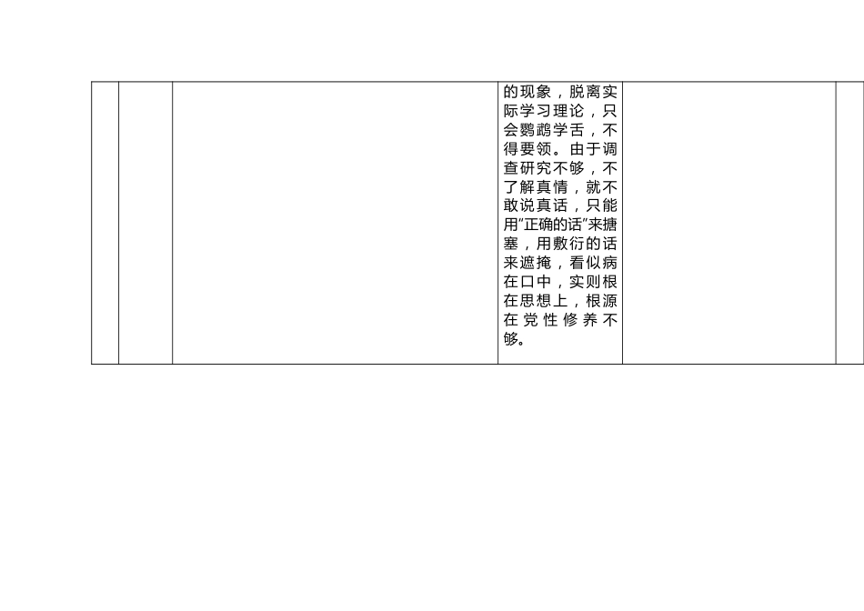 2022年度组织生活会个人问题整改清单台账表格.docx_第3页